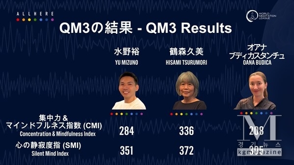 Tokyo Quantified Meditation Challenge organised by the World Meditation League and All Here