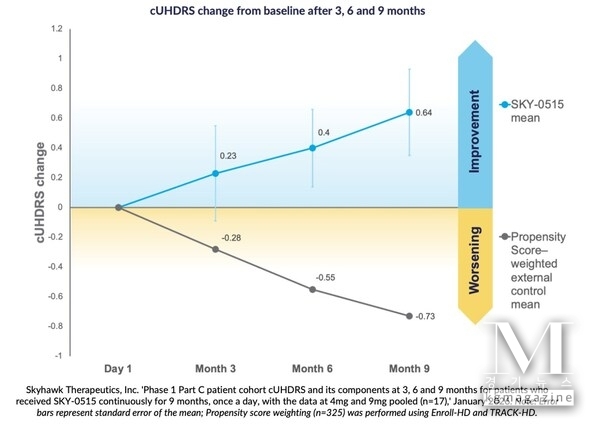 Skyhawk Therapeutics, Inc.